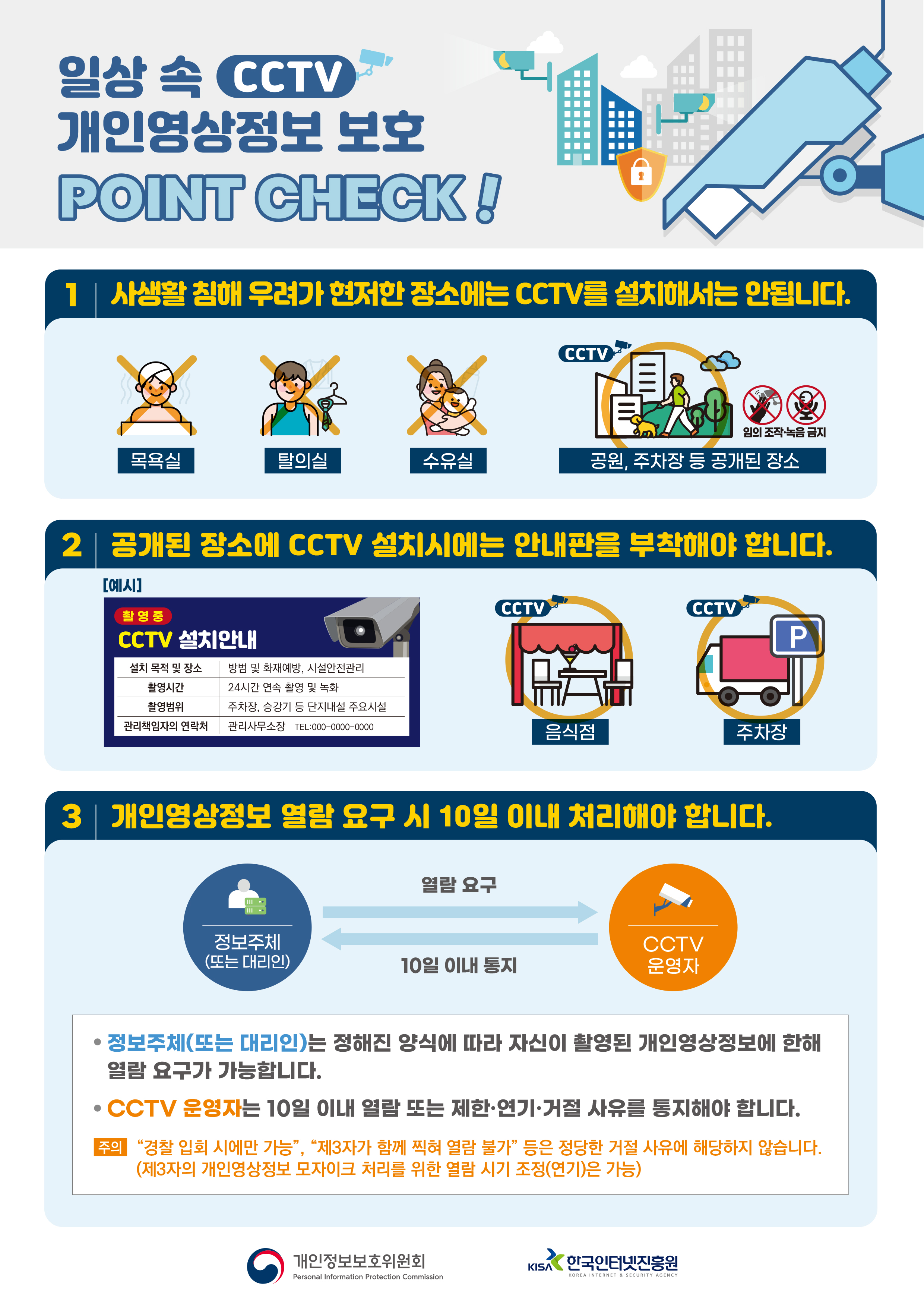 ‘일상 속 CCTV 개인영상정보 보호 Point Check!’ 행동수칙 포스터
