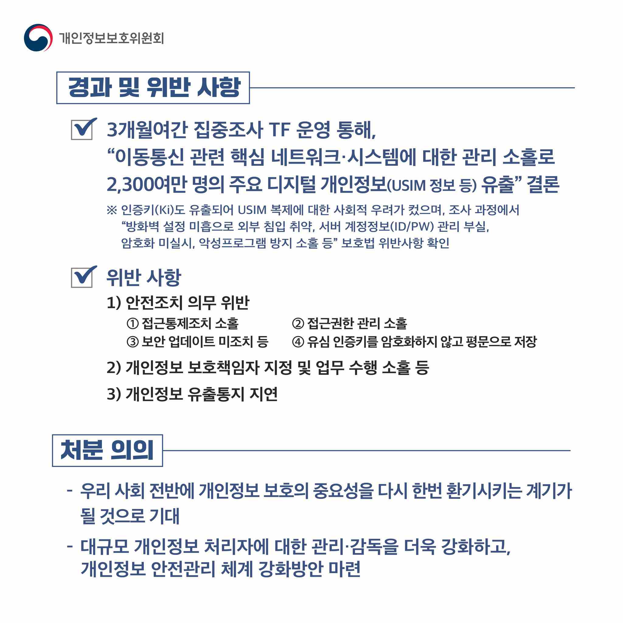 경과 및 위반사항
V 3개월여간 집중조사 TF 운영 통해,
“이동통신 관련 핵심 네트워크·시스템에 대한 관리 소홀로
2,300여만 명의 주요 디지털 개인정보(USIM 정보 등) 유출