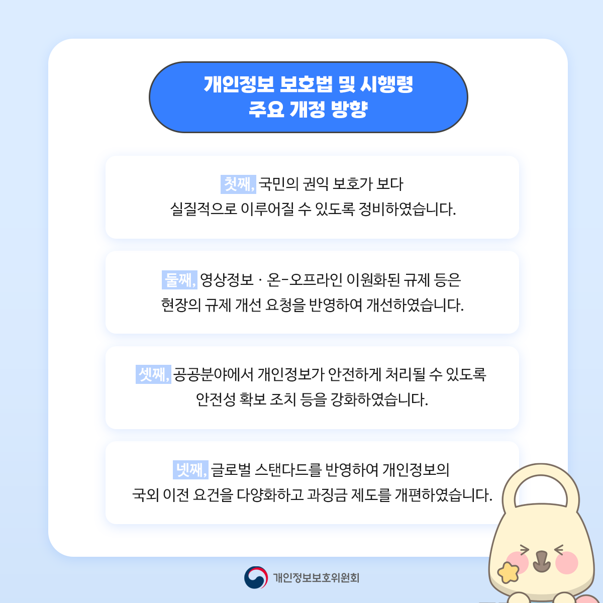 개인정보 보호법 및 시행령 주요 개정 방향 첫째, 국민의 권익 보호가 보다 실질적으로 이루어질 수 있도록 정비하였습니다. 둘째 영상정보 • 온-오프라인 이원화된 규제 등은 현장의 규제 개선 요청을 반영하여 개선하였습니다. 셋째, 공공분야에서 개인정보가 안전하게 처리될 수 있도록 안전성 확보 조치 등을 강화하였습니다. 넷째, 글로벌 스탠다드를 반영하여 개인정보의 국외 이전 요건을 다양화하고 과징금 제도를 개편하였습니다. 개인정보보호위원회