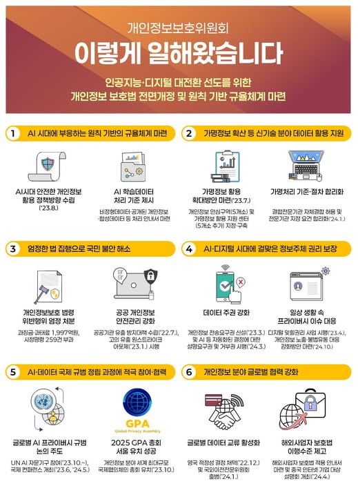 일했다