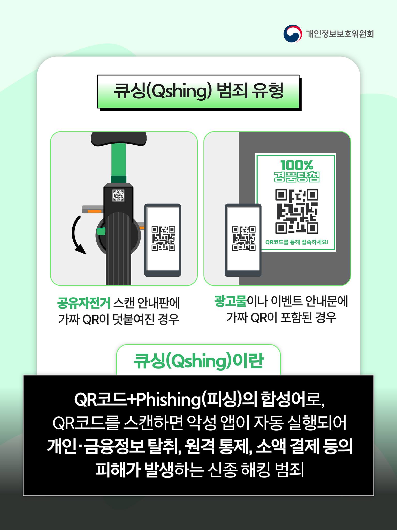 큐싱(Qshing) 범죄 유형
공유자전거 스캔 안내판에 가짜 QR이 덧붙여진 경우, 광고물이나 이벤트 안내문에 가짜 QR이 포함된 경우
큐싱(Qshing)이란
QR코드와 Phishing(피싱)의 합성어로, QR코드를 스캔하면 악성 앱이 자동 실행되어 개인, 금융정보 탈취, 원격 통제, 소액 결제 등의 피해가 발생하는 신종 해킹 범죄