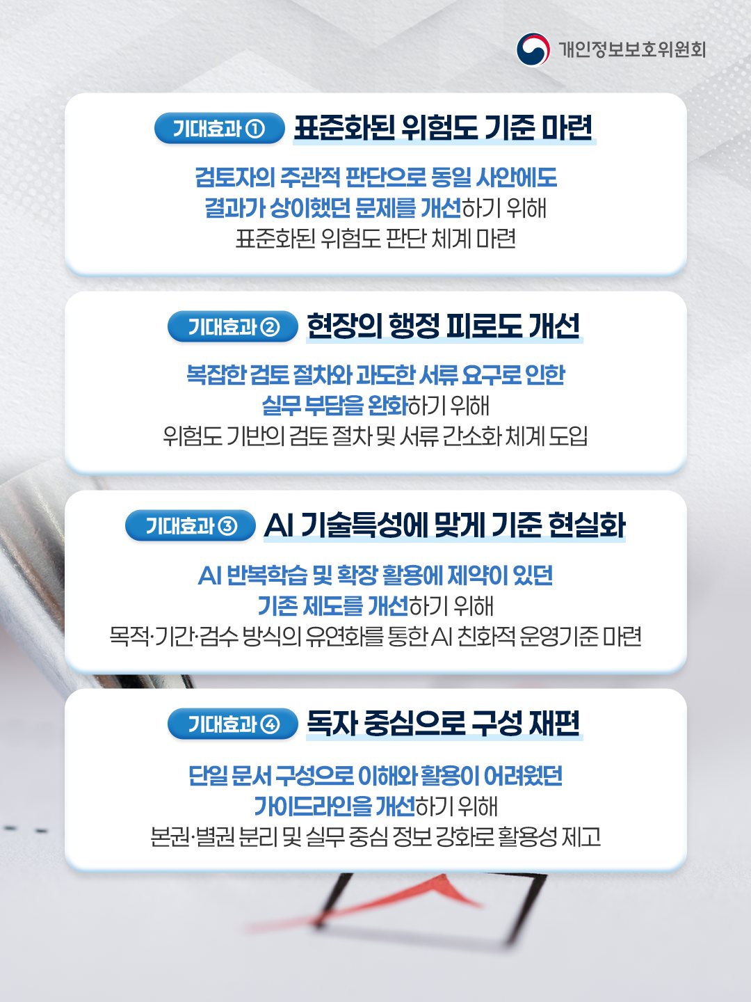 기대효과1.표준화된 위험도 기준 마련
검토자의 주관적 판단으로 동일 사안에도 결과가 상이했던 문제를 개선하기 위해 표준화된 위험도 판단 체계 마련
기대효과2.현장의 행정 피로도 개선
복잡한 검토 절차와 과도한 서류 요구로 인한 실무 부담을 완화하기 위해 위험도 기반의 검토 절차 및 서류 간소화 체계 도임
기대효과3.AI 기술특성에 맞게 기준 현실화
AI 반복학습 및 확장 활용에 제약이 있던 가이드라인을 개선하기 위해 목적, 기간, 검수 방식의 유연화를 통한 AI 친화적 운영기준 마련
기대효과4.독자 중심으로 구성 재편
단일 문서 구성으로 이해와 활용이 어려웠던 가이드라인을 개선하기 위해 본권, 별권, 분리 및 실무 중심 정보 강화로 활용성 제고