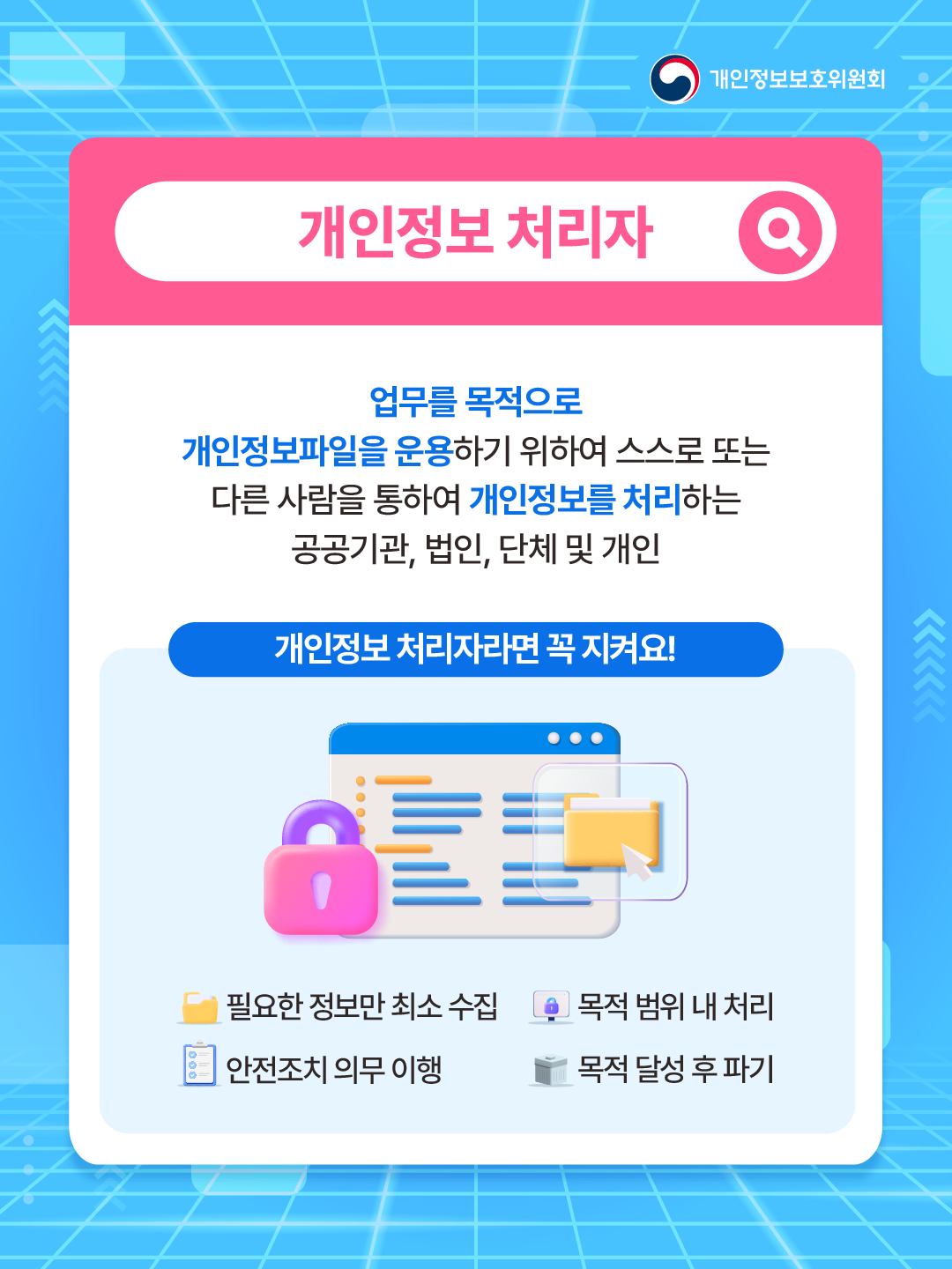 개인정보 처리자
업무를 목적으로 개인정보파일을 운용하기 위하여 스스로 또는 다른 사람을 통하여 개인정보를 처리하는 공공기관, 법인, 단체 및 개인
개인정보 처리자라면 꼭 지켜요!
필요한 정보만 최소 수집, 목적 범위 내 처리, 안전조치 의무 이행, 목적 달성 후 파기
