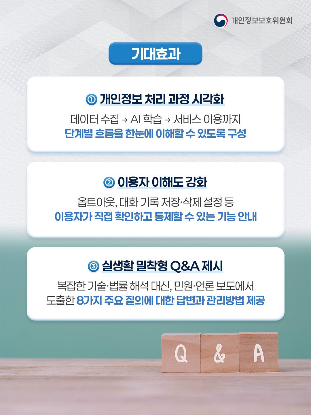 기대효과
1.개인정보 처리 과정 시각화
데이터 수집>AI 학습>서비스 이용까지 단계별 흐름을 한눈에 이해할 수 있도록 구성
2.이용자 이해도 강화
옵트아웃, 대화 기록 저장·삭제 설정 등 이용자가 직접 확인하고 통제할 수 있는 기능 안내
3.실생황 밀착형 Q＆A제시
복잡한 기술·법률 해석 대신, 민원·언론 보도에서 도출한 8가지 주요 질의에 대한 답변과 관리방법 제공