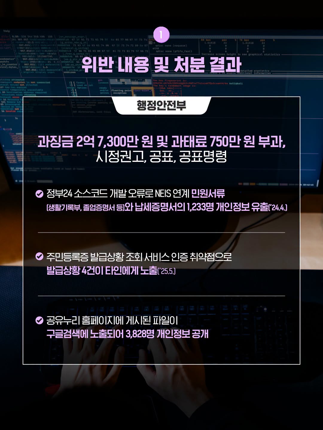 위반 내용 및 처분 결과
행정안전부: 과징금 2억 7300만 원 및 과태료 750만 원 부과, 시정권고, 공표, 공표명령
정부24 소스코드 개발 오류로 NEIS 연계 민원서류(생활기록부, 졸업증명서 등)와 납세증명서의 1233명 개인정보 유충(2024년 4월)
주민등록증 발급상황 조회 서비스 인증 취약점으로 발급상황 4건이 타인에게 노출(2025년 5월)
공유누리 홈페이지에 게시된 파일이 구글검색에 노출되어 3828명 개인정보 공개