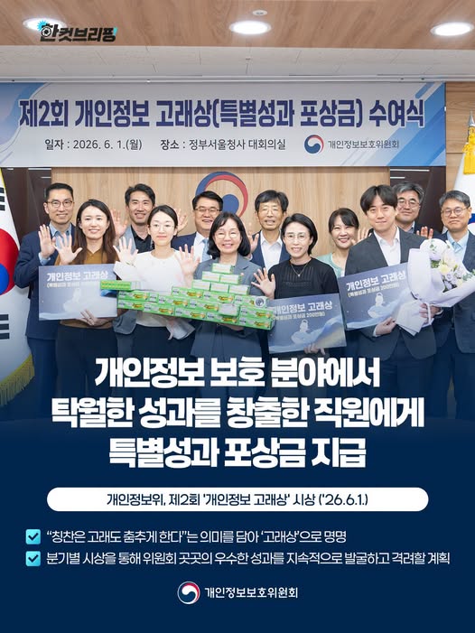 개인정보 보호 분야에서 탁월한 성과를 창출한 직원에게 특별성과 포상금 지급
개인정보위, 제2회 개인정보 고래상 시상(2026년 6월 1일)
칭찬은 고래도 춤추게 한다는 의미를 담아 고래상으로 명명, 분기별 시상을 통해 위원회 곳곳의 우수한 성과를 지속적으로 발굴하고 격려할 계획