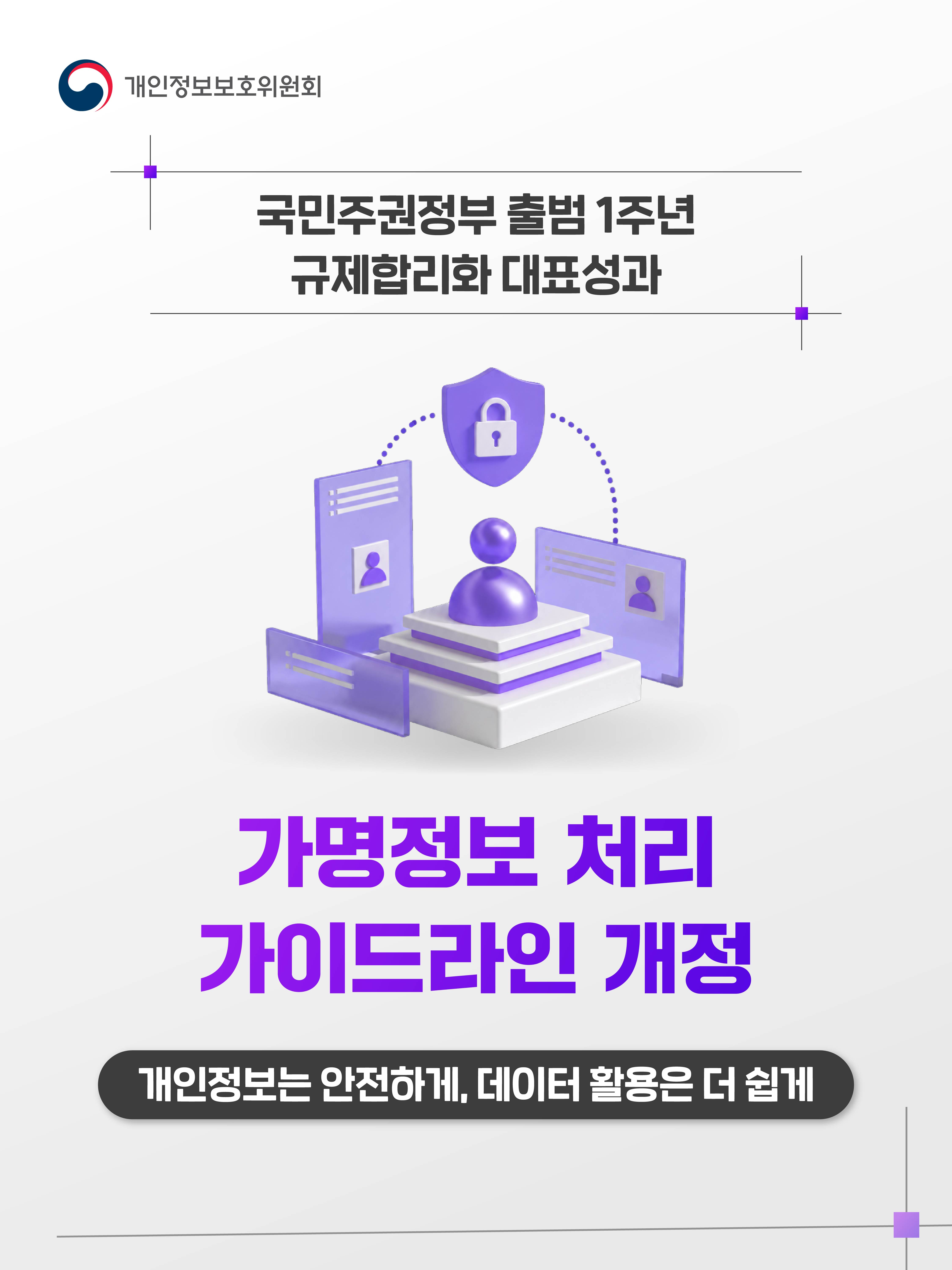 국민주권정부 출범 1주년 규제합리화 대표성과
가명정보 처리 가이드라인 개정
개인정보는 안전하게, 데이터 활용은 더 쉽게
