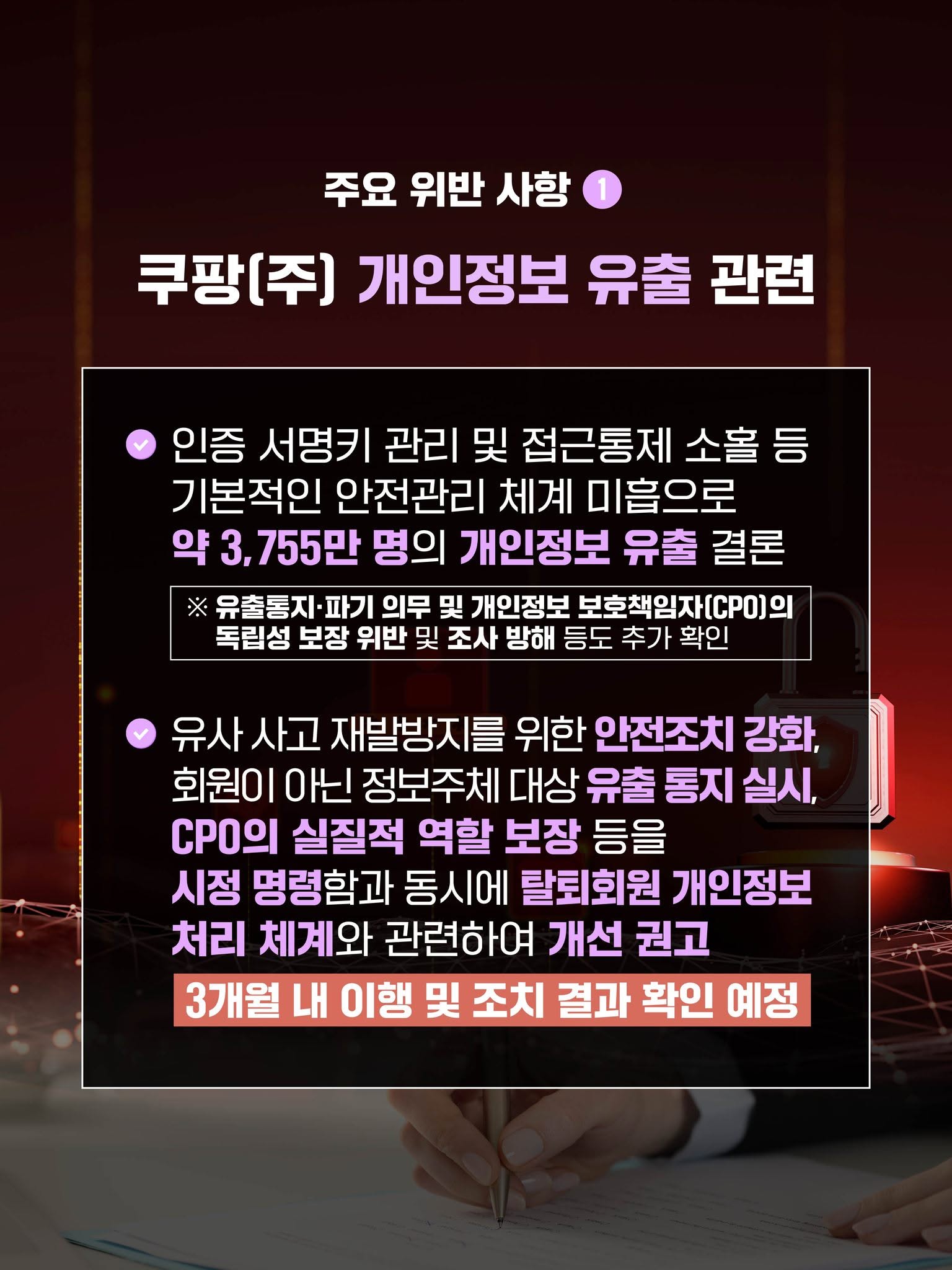 주요 위반 사항 1
쿠팡(주) 개인정보 유출 관련

√ 인증 서명키 관리 및 접근통제 소홀 등 기본적인 안전관리 체계 미흡으로 약 3,755만 명의 개인정보 유출 결론
※ 유출통지·파기 의무 및 개인정보 보호책임자(CPO)의 독립성 보장 위반 및 조사 방해 등도 추가 확인

√ 유사 사고 재발방지를 위한 안전조치 강화, 회원이 아닌 정보주체 대상 유출 통지 실시, CPO의 실질적 역할 보장 등을 시정 명령함과 동시에 탈퇴회원 개인정보 처리 체계와 관련하여 개선 권고
3개월 내 이행 및 조치 결과 확인 예정
