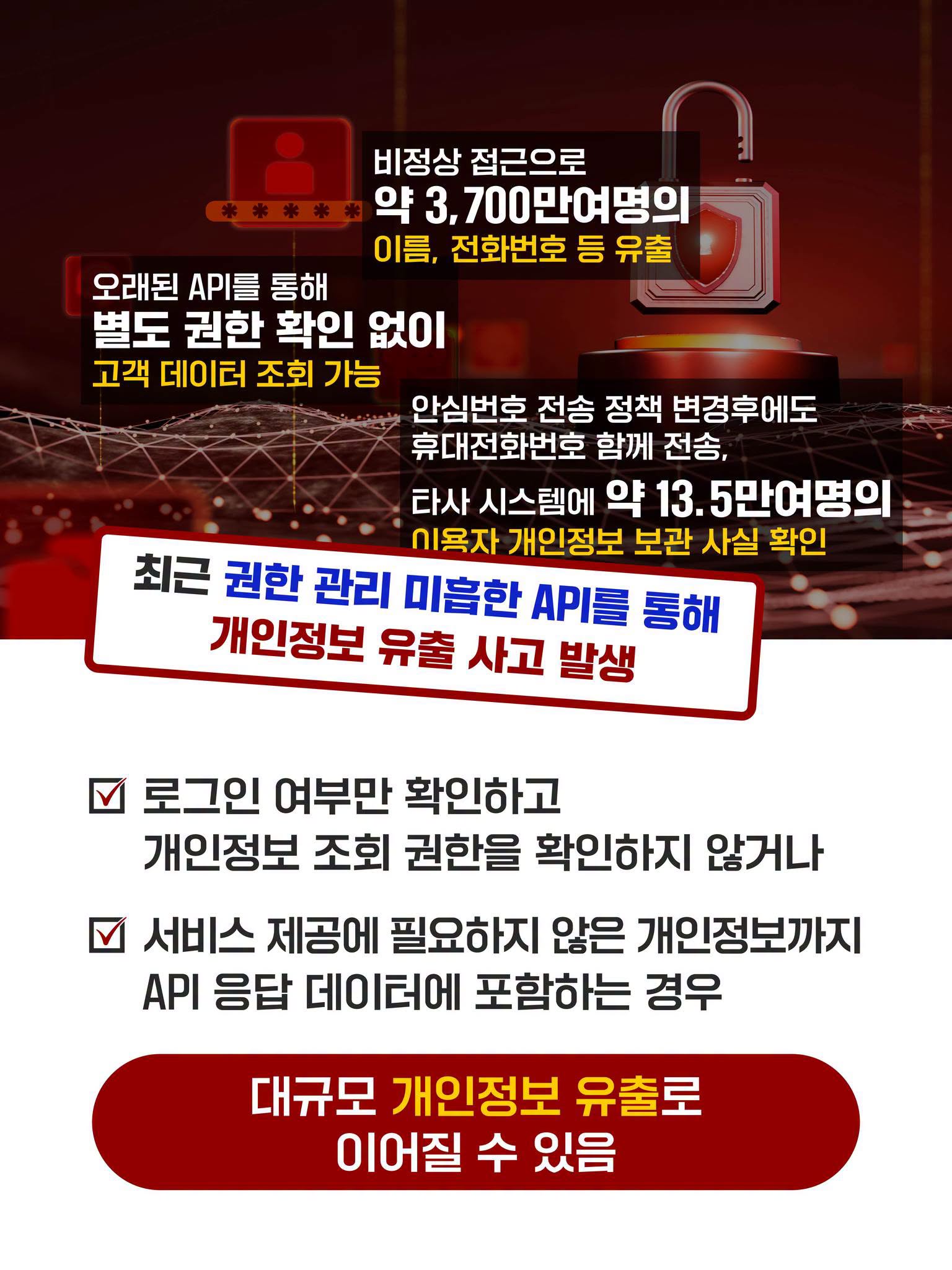 비정상 접근으로 약 3,700만여명의 이름, 전화번호 등 유출
오래된 API를 통해 별도 권한 확인 없이 고객 데이터 조회 가능
안심번호 전송 정책 변경후에도 휴대전화번호 함께 전송,
타사 시스템에 약 13.5만여명의 이용자 개인정보 보관 사실 확인
최근 권한 관리 미흡한 API를 통해 개인정보 유출 사고 발생
√ 로그인 여부만 확인하고 개인정보 조회 권한을 확인하지 않거나
√ 서비스 제공에 필요하지 않은 개인정보까지 API 응답 데이터에 포함하는 경우
대규모 개인정보 유출로 이어질 수 있음 