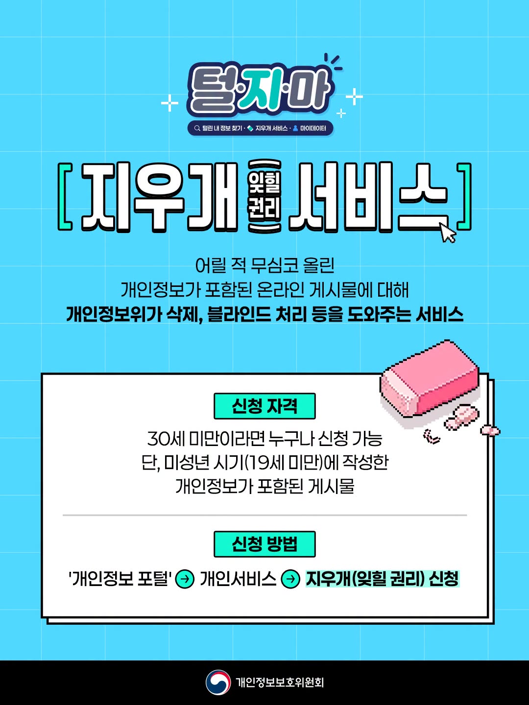 지우개 (잊힐 권리) 서비스
어릴적 무심코 올린 개인정보가 포함된 온라인 게시물에 대해 개인정보위가 삭제, 블라인드 처리 등을 도와주는 서비스
신청 자격: 30세 미만이라면 누구나 신청 가능 단, 미성년 시기(19세 미만)에 작성한 개인정보가 포함된 게시물
신청 방법: '개인정보 포털' → 개인서비스 → 지우개(잊힐 권리) 신청