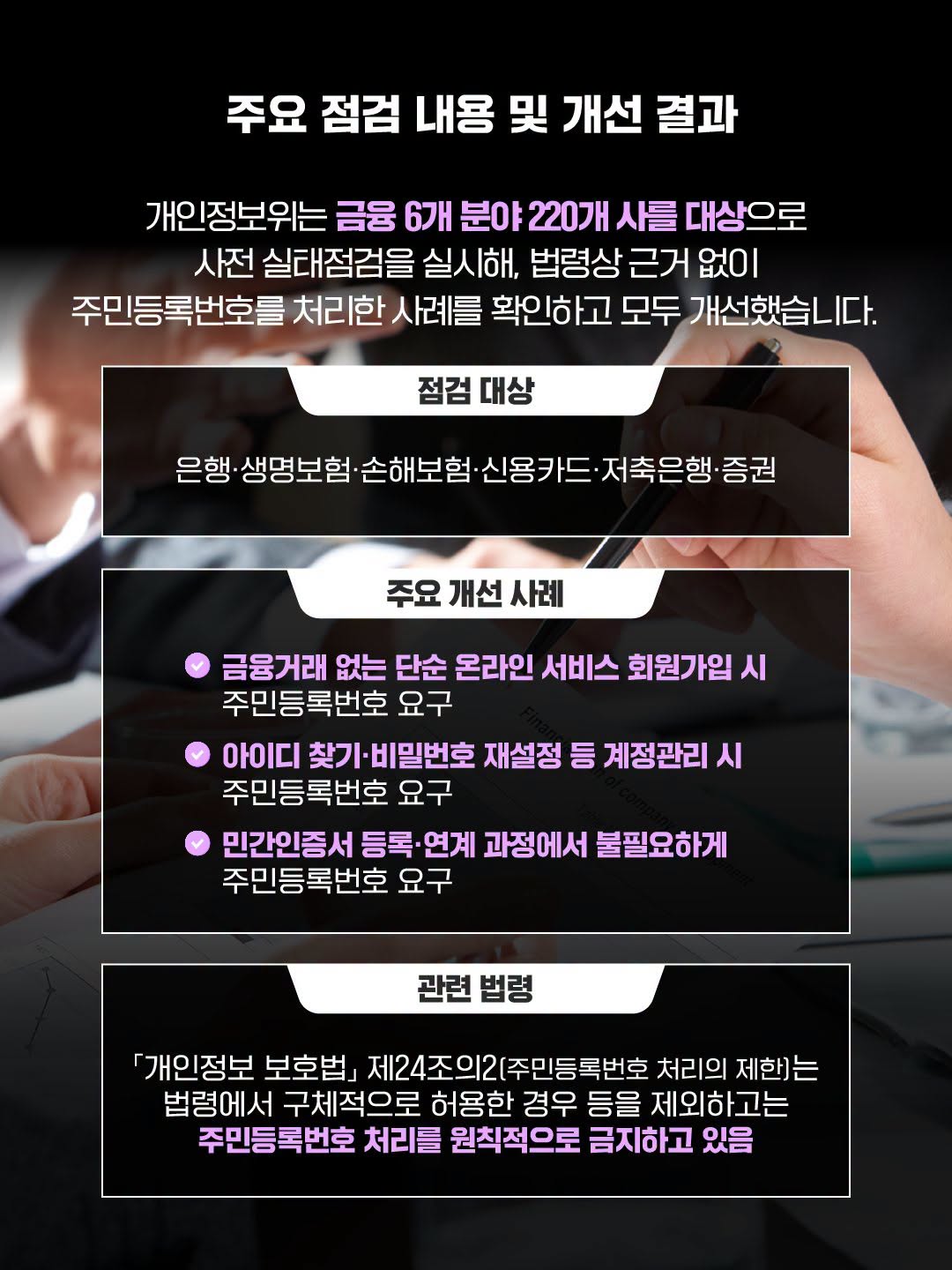 주요 점검 내용 및 개선 결과
개인정보위는 금융 6개 분야 220개 사를 대상으로 사전 실태점검을 실시해, 법령상 근거 없이 주민등록번호를 처리한 사례를 확인하고 모두 개선했습니다.

점검 대상
- 은행·생명보험·손해보험·신용카드·저축은행·증권

주요 개선 사례
- 금융거래 없는 단순 온라인 서비스 회원가입 시 주민등록번호 요구
- 아이디 찾기·비밀번호 재설정 등 계정관리 시 주민등록번호 요구
- 민간인증서 등록·연계 과정에서 불필요하게 주민등록번호 요구

관련 법령
- 「개인정보 보호법」 제24조의2(주민등록번호 처리의 제한)는 법령에서 구체적으로 허용한 경우 등을 제외하고는 주민등록번호 처리를 원칙적으로 금지하고 있음