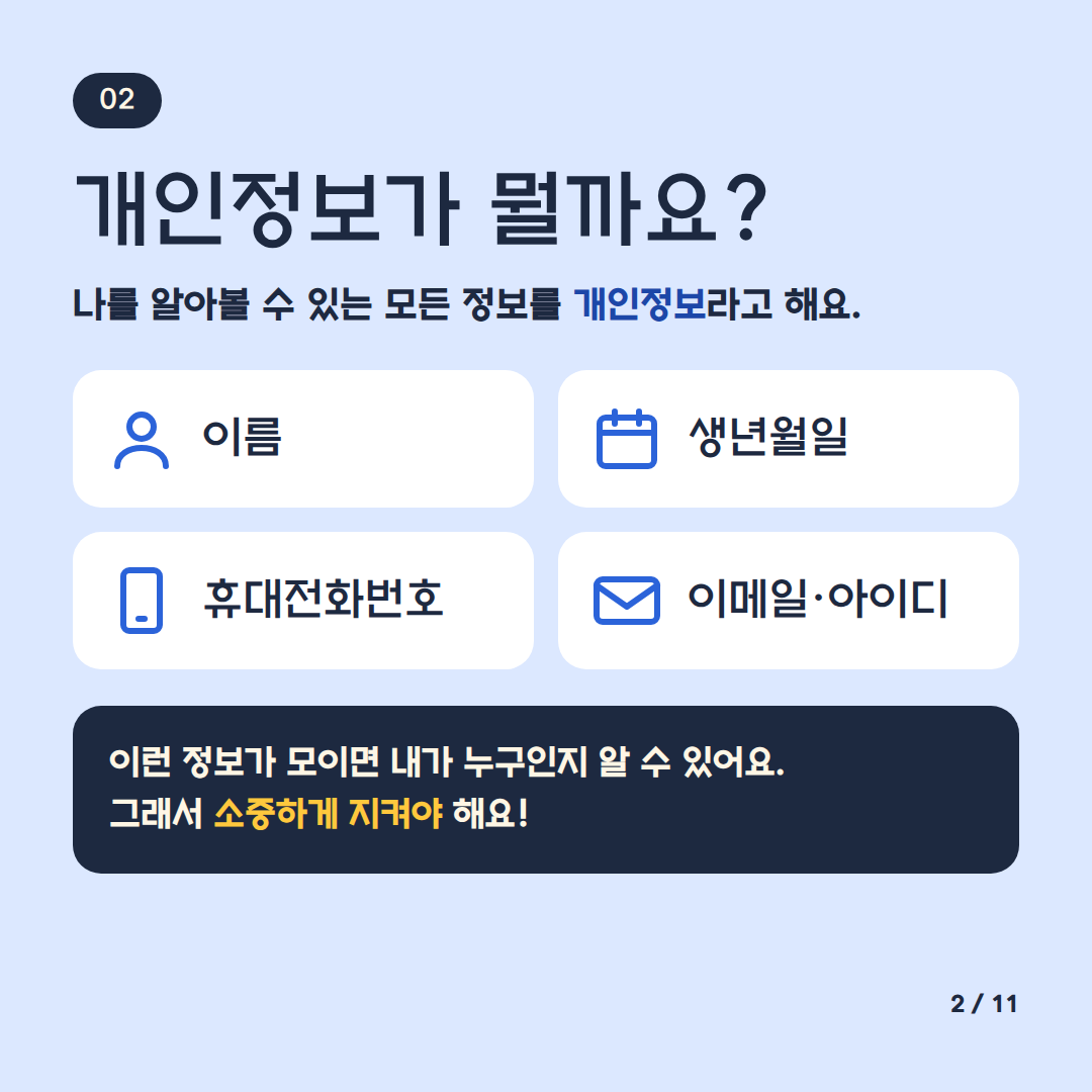 개인정보가 뭘까요?
나를 알아볼 수 있는 모든 정보를 개인정보라고 해요
이름 생년월일 휴대전화번호 이메일 아이디
이런 정보가 모이면 내가 누구인지 알 수 있어요
그래서 소중하게 지켜야 해요
