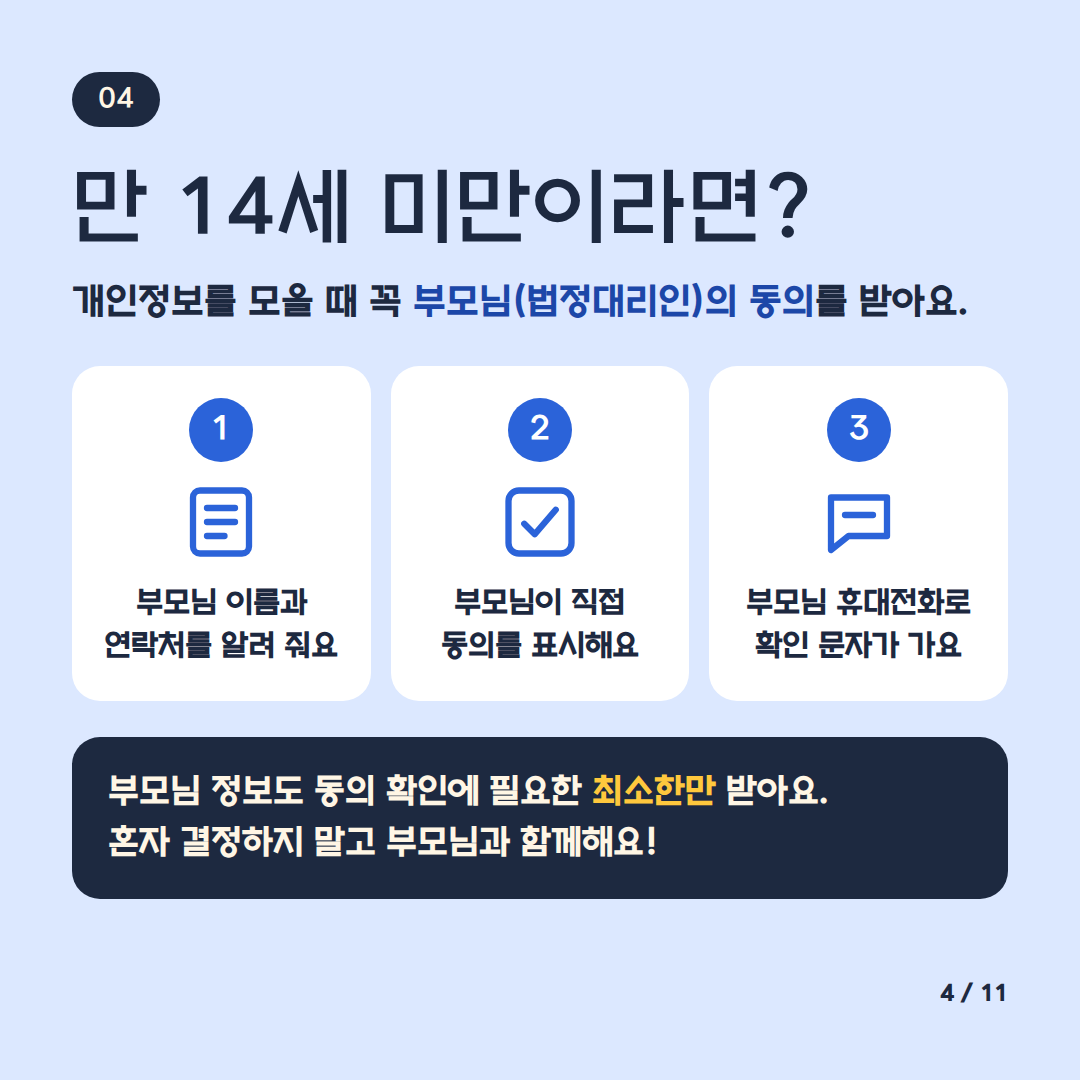 만 14세 미만이라면?
개인정보를 모을 때 꼭 부모님(법정대리인)의 동의를 받아요
1. 부모님 이름과 연락처를 알려줘요
2. 부모님이 직접 동의를 표시해요
3. 부모님 휴대전화로 확인 문자가 가요
부모님 정보도 동의 확인에 필요한 최소한만 받아요
혼자 결정하지 말고 부모님과 함께해요