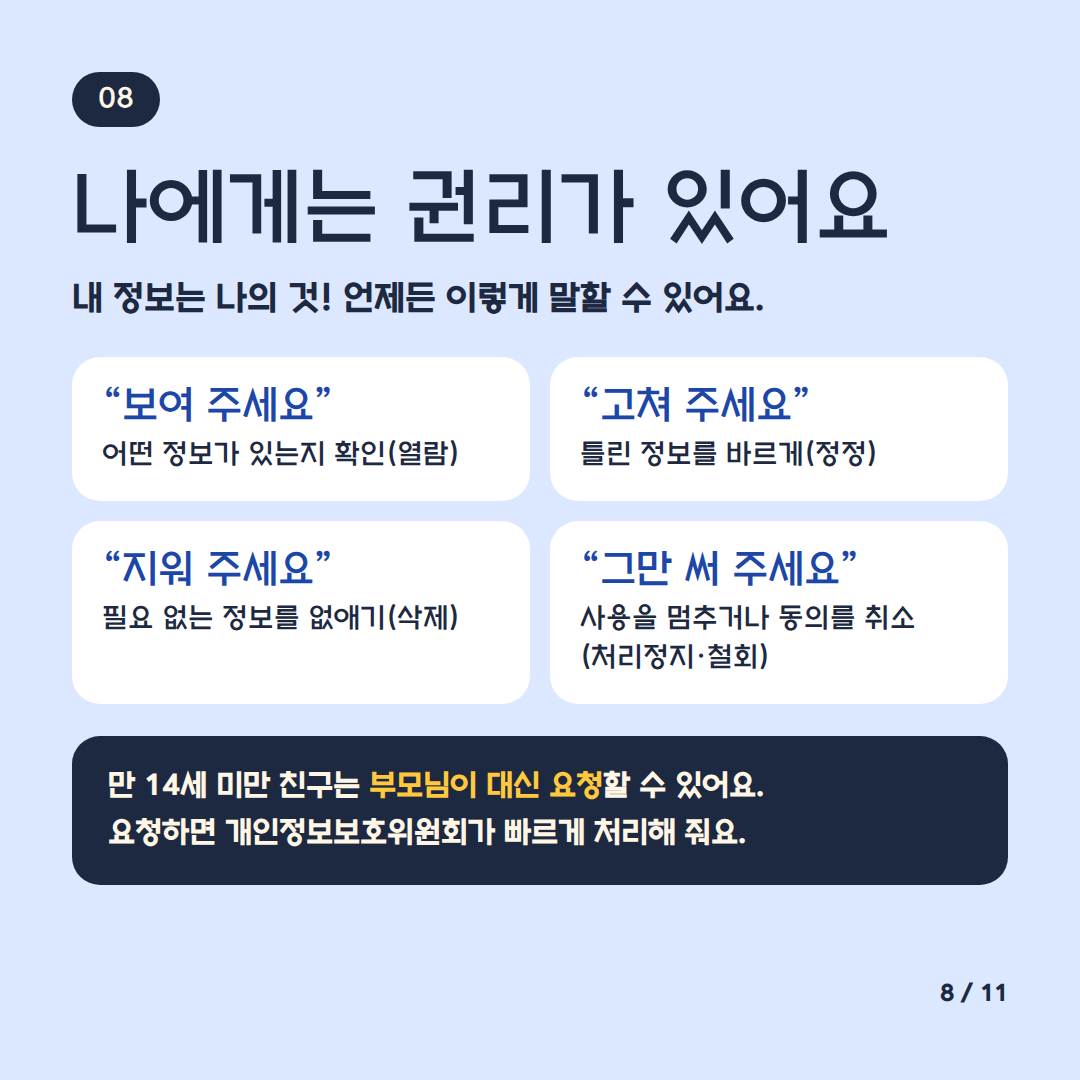 나에게는 권리가 있어요
내 정보느 나의 것 언제든 이렇게 말할 수 있어요
보여주세요 어떤 정보가 있는지 확인(열람)
고쳐주세요 틀린 정보를 바르게(정정)
지워주세요 필요 없는 정보를 없애기(삭제)
그만 써 주세요 사용을 멈추거나 동의를 취소(처리정지 철회)
만 14세 미만 친구는 부모님이 대신 요청할 수 있어요 요청하면 개인정보보호위원회가 빠르게 처리해 줘요