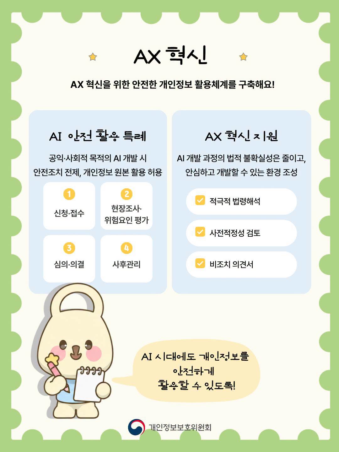 AX 혁신
AX 혁신을 위한 안전한 개인정보 활용체계를 구축해요!
AI 안전 활용 특례
공익·사회적 목적의 AI 개발 시 안전조치 전제, 개인정보 원본 활용 허용
1. 신청·접수
2. 현장조사, 위험요인 평가
3. 심의 의결
4. 사후관리
AX 혁신 지원
AI 개발 과정의 법적 불확실성은 줄이고, 안심하고 개발할 수 있는 환경 조성
적극적 법령해석
사전적정성 검토
비조치 의견서
AI 시대에도 개인정보를
안전하게
활용할 수 있도록!
