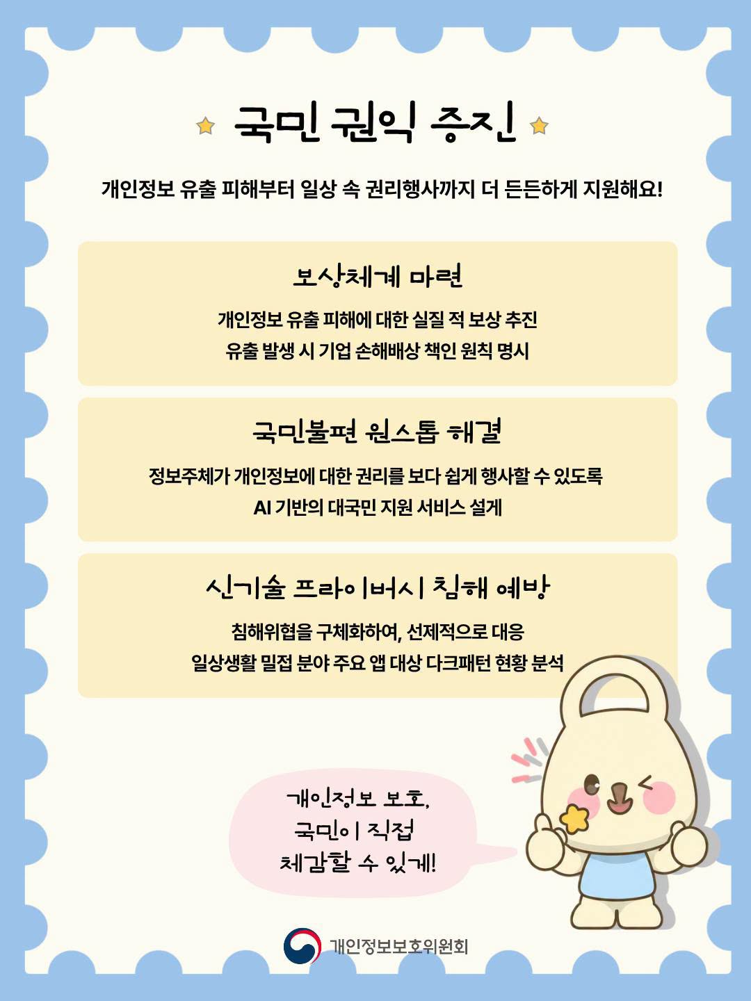 ★ 국민권익 증진
개인정보 유출 피해부터 일상 속 권리행사까지 더 든든하게 지원해요!
보상체계 마련
개인정보 유출 피해에 대한 실질적 보상 추진 유출 발생 시 기업 손해배상 책인 원칙 명시
국민불편 원스톱 해결
정보주체가 개인정보에 대한 권리를 보다 쉽게 행사할 수 있도록 AI 기반의 대국민 지원 서비스 설게
신기술 프라이버시 침해 예방
침해위협을 구체화하여, 선제적으로 대응
일상생활밀접 분야 주요 앱 대상 다크패턴 현황 분석
개인정보 보호,
국민이 직접
체감할 수 있게!