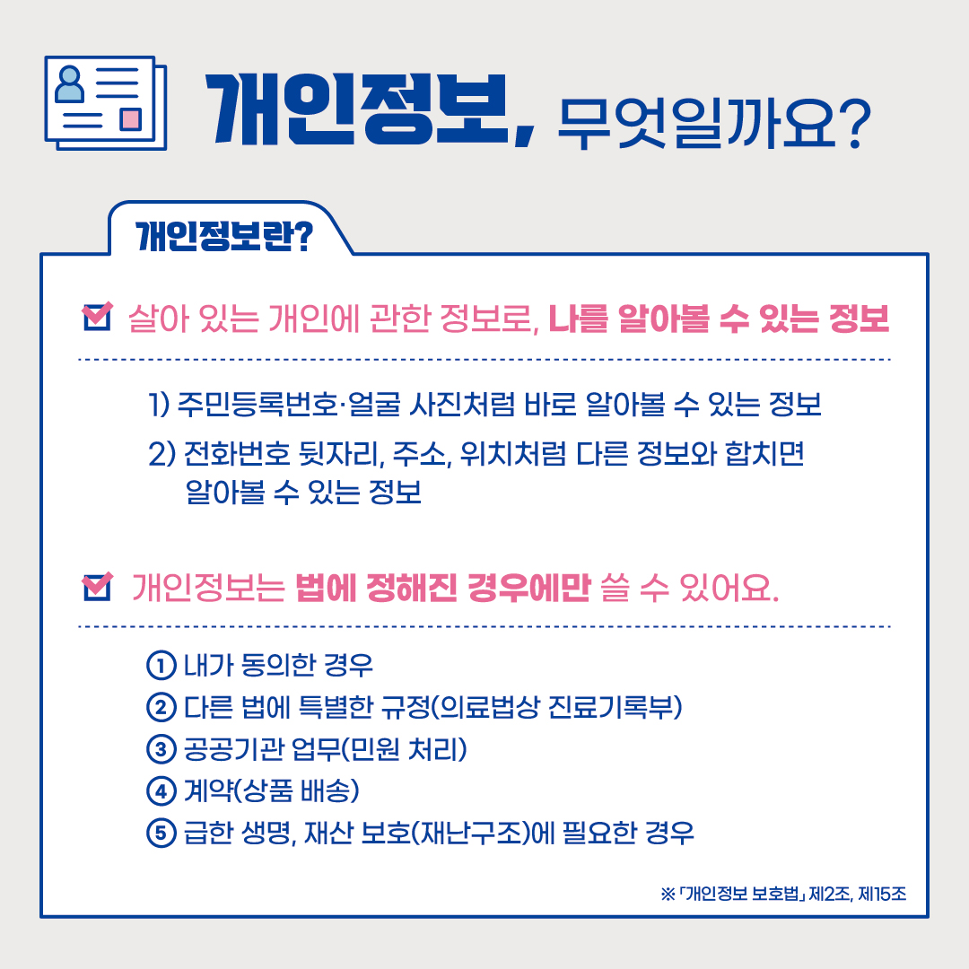 개인정보, 무엇일까요?
개인정보란?
살아 있는 개인에 관한 정보로, 나를 알아볼 수 있는 정보
1) 주민등록번호·얼굴 사진처럼 바로 알아볼 수 있는 정보
2) 전화번호 뒷자리, 주소, 위치처럼 다른 정보와 합치면 알아볼 수 있는 정보
□ 개인정보는 법에 정해진 경우에만 쓸 수 있어요.
1 내가 동의한 경우
2 다른 법에 특별한 규정(의료법상 진료기록부)
3 공공기관 업무(민원처리)
4 계약(상품 배송)
5 급한 생명, 재산 보호(재난구조)에 필요한 경우
※「개인정보보호법」 제2조, 제15조