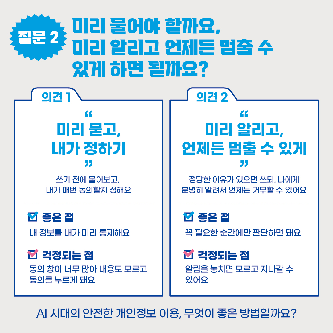 
질문 2

미리 물어야 할까요,
미리 알리고 언제든 멈출 수
있게 하면 될까요?
의견1 
미리 묻고,
내가 정하기
쓰기 전에 물어보고, 내가 매번 동의할지 정해요
좋은 점
내 정보를 내가 미리 통제해요
걱정되는 점
동의 창이 너무 많아 내용도 모르고 동의를 누르게 돼요




의견 2
미리 알리고,
언제든 멈출 수 있게
정당한 이유가 있으면 쓰되, 나에게 분명히 알려서 언제든 거부할 수 있어요
좋은 점
꼭 필요한 순간에만 판단하면 돼요
걱정되는 점
알림을 놓치면 모르고 지나갈 수 있어요
AI 시대의 안전한 개인정보 이용, 무엇이 좋은 방법일까요?