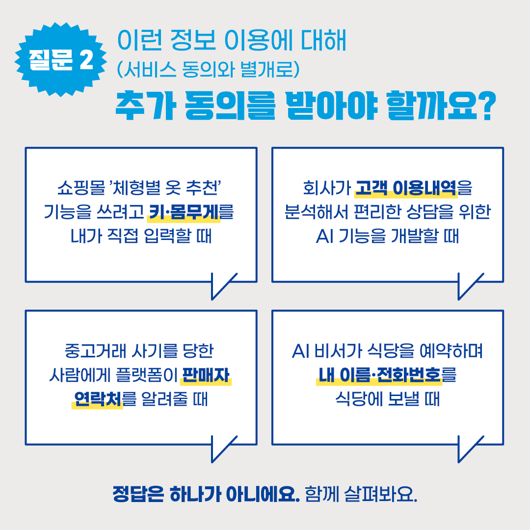 질문 2
이런 정보 이용에 대해
(서비스 동의와 별개로)
추가 동의를 받아야 할까요?

쇼핑몰 '체형별 옷 추천'
기능을 쓰려고 키몸무게를 내가 직접 입력할 때

회사가 고객 이용내역을
분석해서 편리한 상담을 위한 AI 기능을 개발할 때

중고거래 사기를 당한 사람에게 플랫폼이 판매자 연락처를 알려줄 때
AI 비서가 식당을 예약하며
내 이름 전화번호를
식당에 보낼 때
정답은 하나가 아니에요. 함께 살펴봐요.