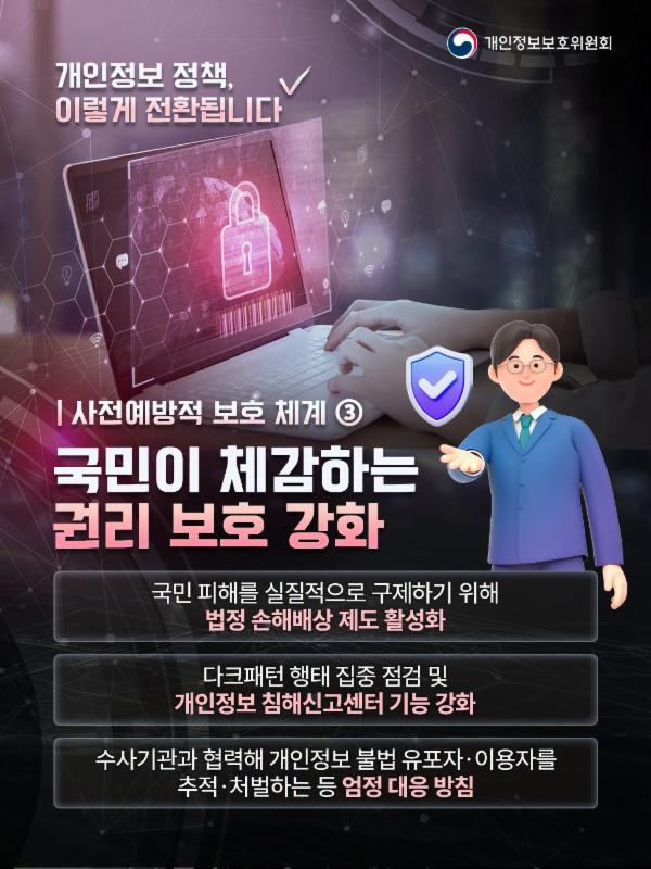 개인정보 정책, 이렇게 바뀝니다!👀  사전예방 보호체계 ③ 국민이 체감하는 권리 보호 강화