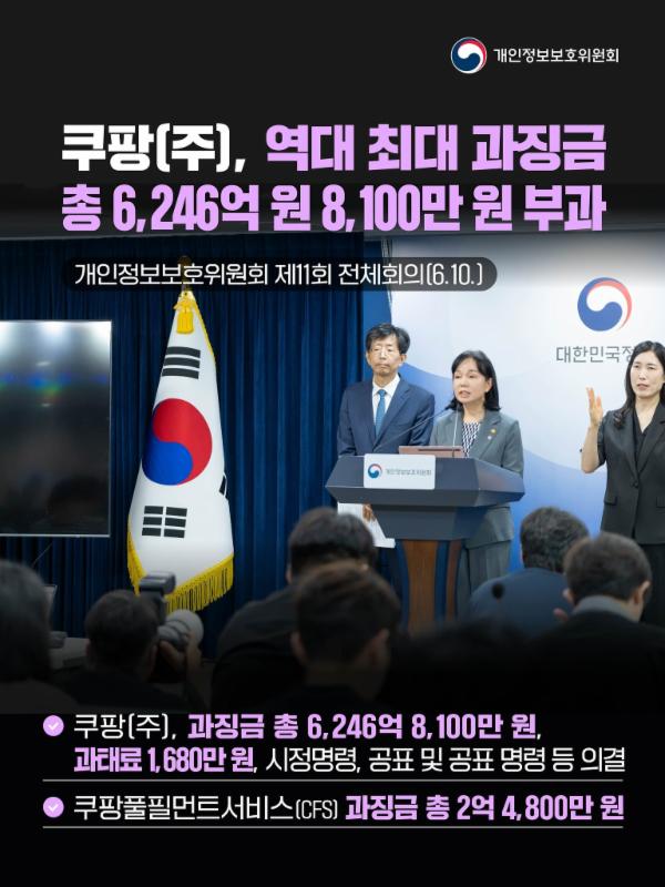 쿠팡(주) 및 계열사의 개인정보 유출 및 침해 제재처분 의결
