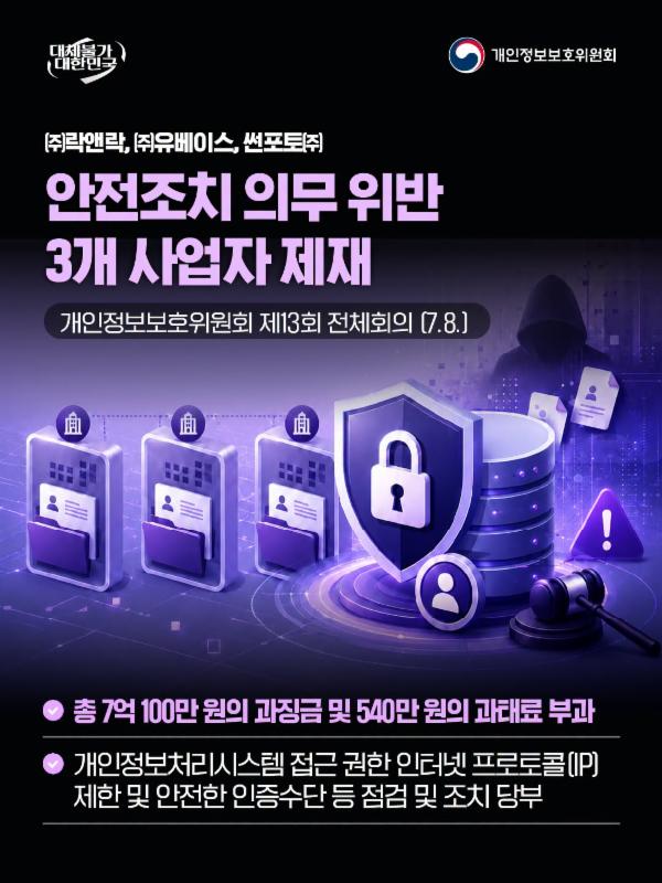 개인정보 안전조치 의무 위반 3개 사업자 제재처분 의결